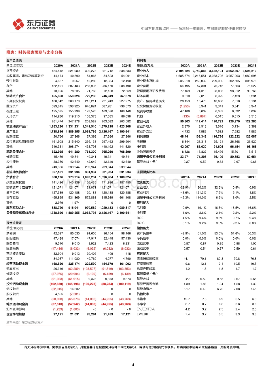 20220331-东方证券-中国石化-600028.SH-盈利创十年新高_布局新能源加快低碳转型_6页_435kb (1).pdf_第4页