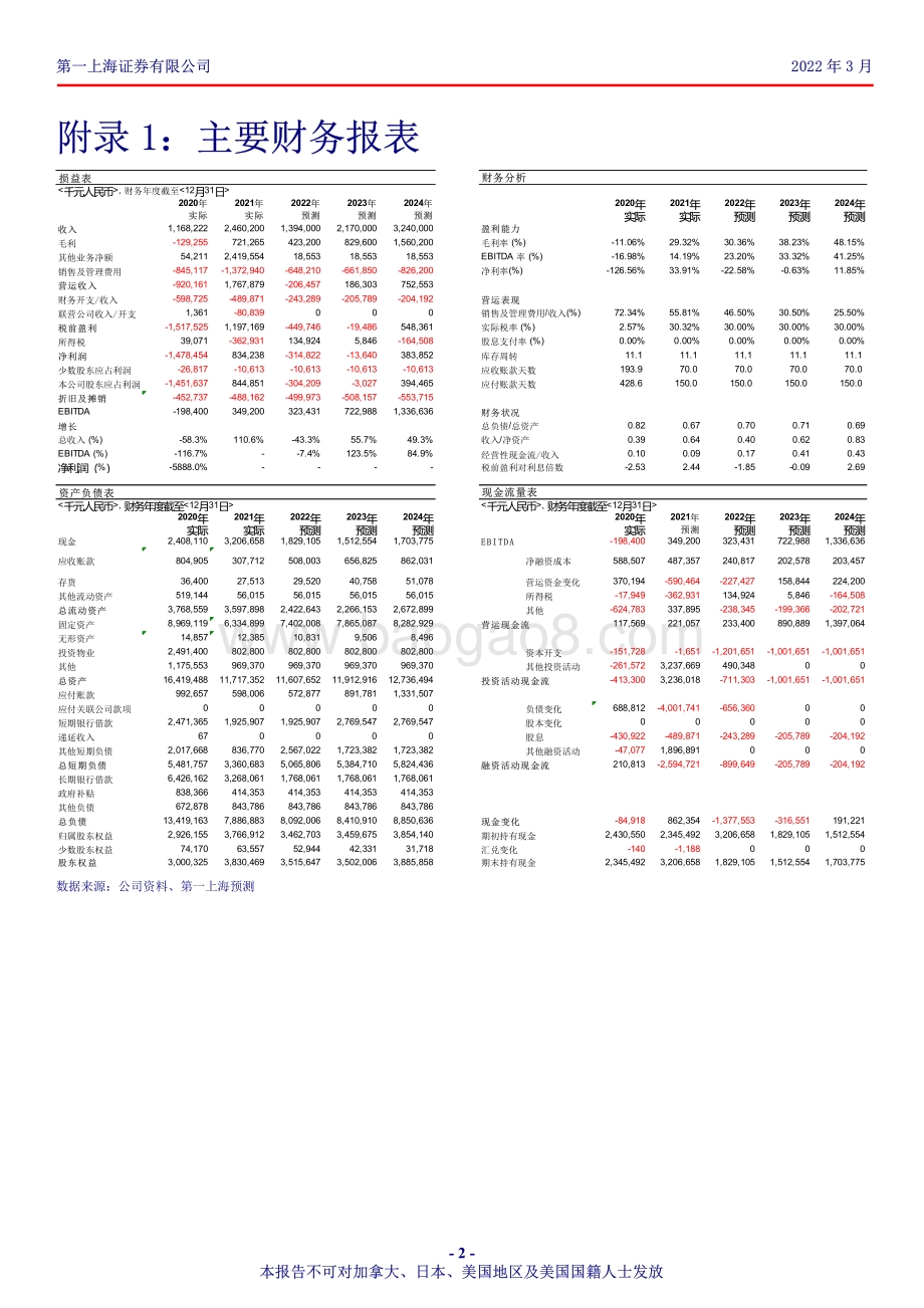 20220331-第一上海证券-海昌海洋公园-02255.HK-2021年净利润扭亏为盈_3页_899kb.pdf_第2页