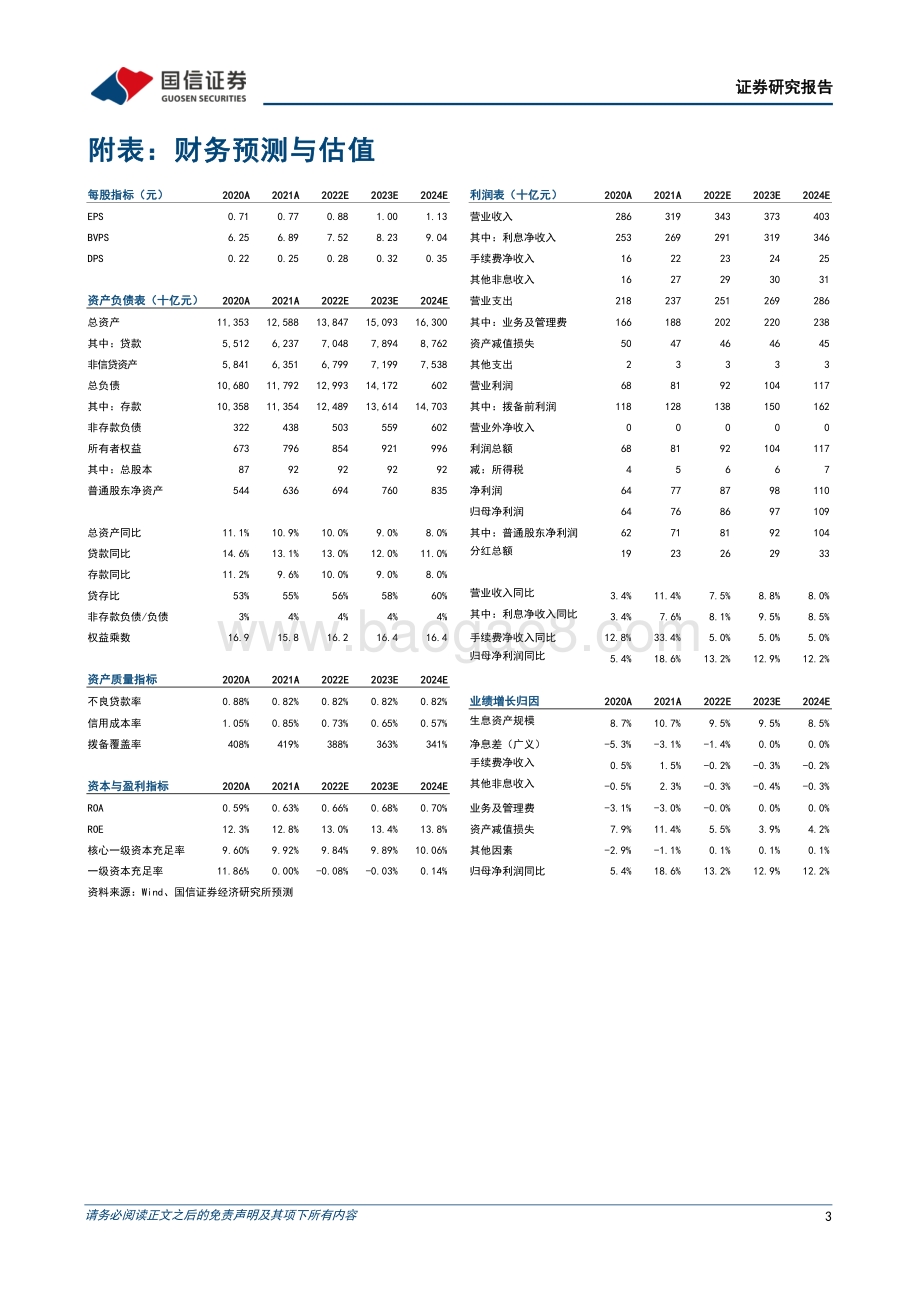 20220331-国信证券-邮储银行-601658.SH-2021年报点评_财富管理业务发力_5页_305kb (1).pdf_第3页