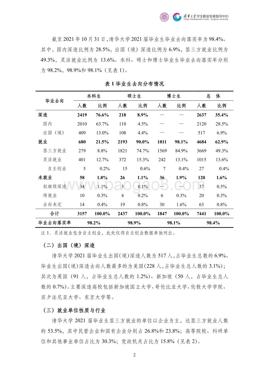 2021清华大学毕业生就业质量年度报告_12页_467kb.pdf_第5页