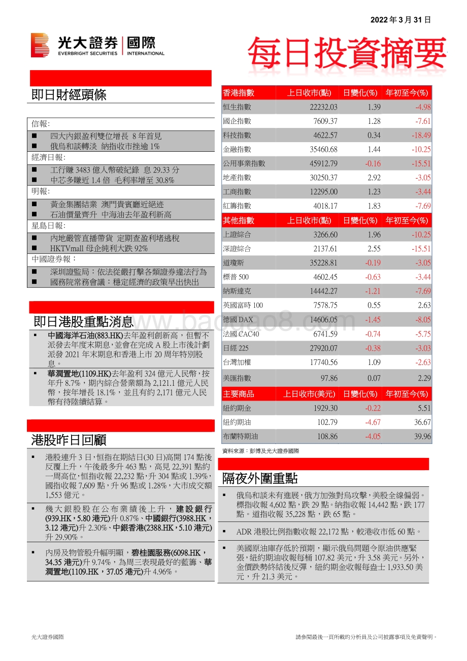 20220331-中国光大证券国际-每日投资摘要_9页_1mb (1).pdf_第1页