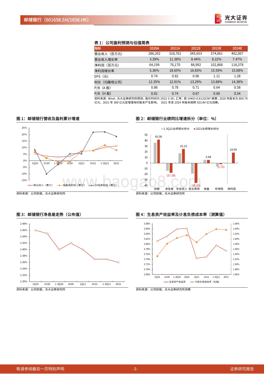 20220330-光大证券-邮储银行-601658.SH-2021年年报点评_盈利增速维持高位_未来成长潜力可期_6页_597kb.pdf_第3页