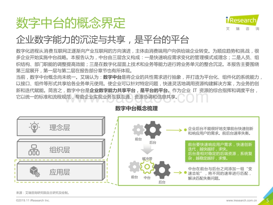 20191105-艾瑞股份-企业数字化转型的加速引擎—2019年中国数字中台行业研究报告_55页_6mb.pdf_第5页
