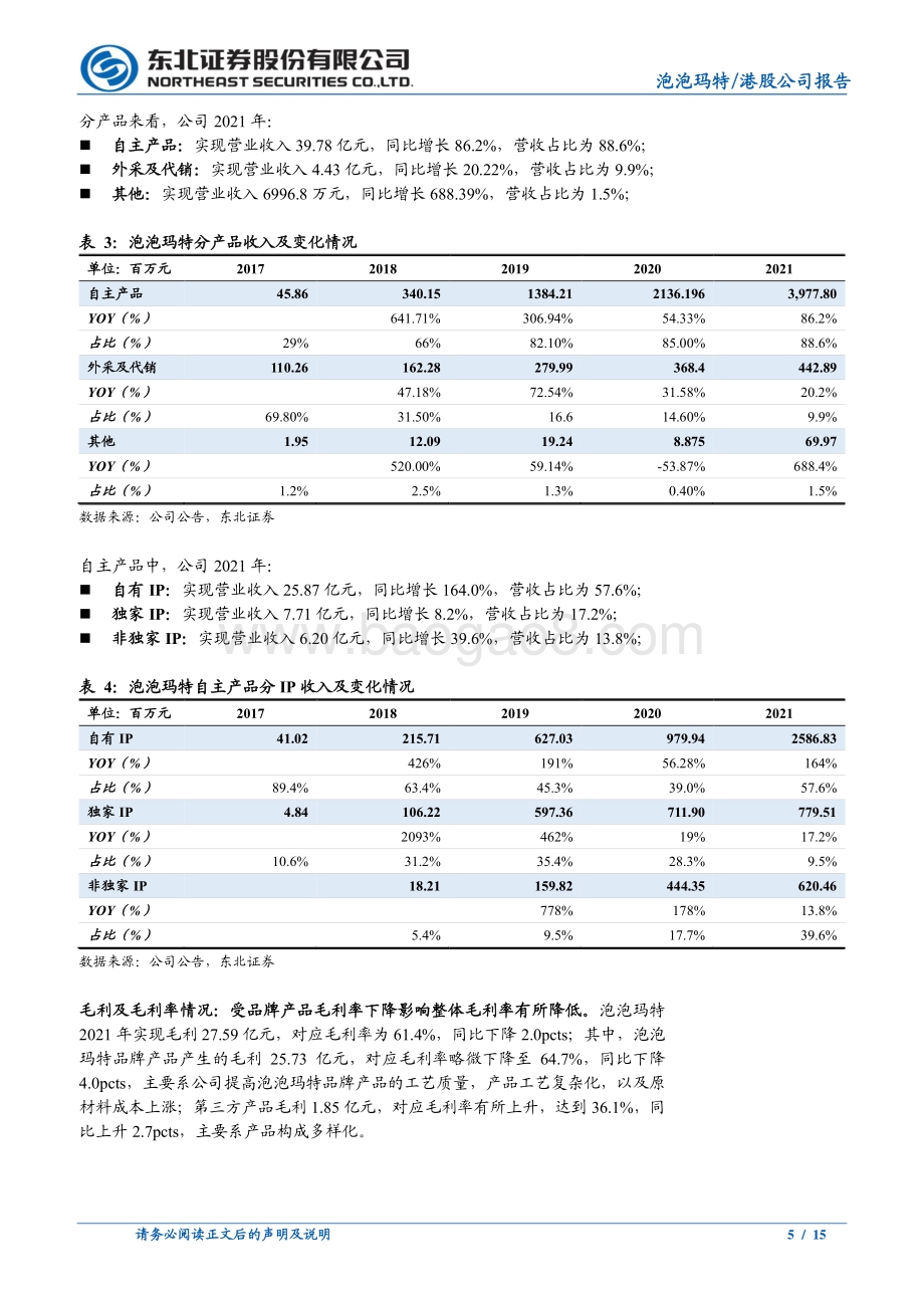 20220330-东北证券-泡泡玛特-09992.HK-IP+渠道持续发力带动业绩高增长_海外市场未来可期_15页_1mb.pdf_第5页
