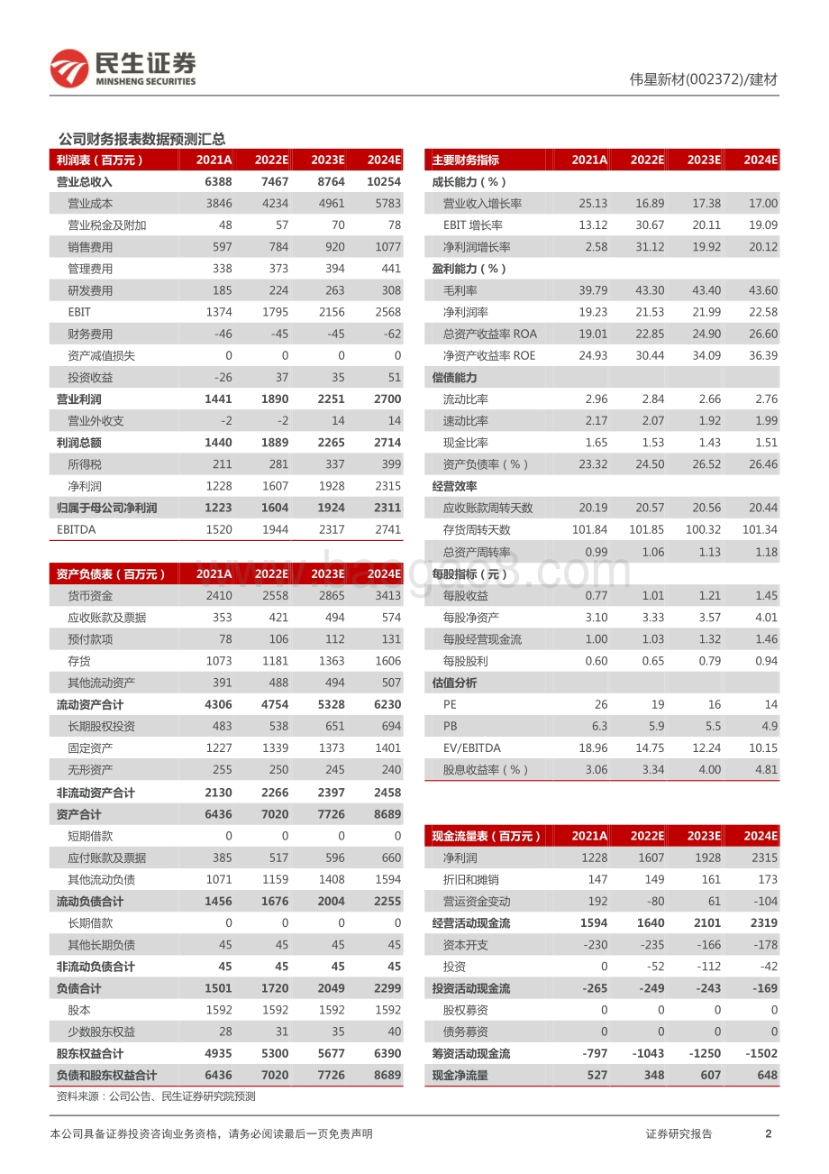 20220331-民生证券-伟星新材-002372.SZ-2021年年报点评_零售持续提升份额_防水净水加速成长_3页_928kb.pdf_第2页