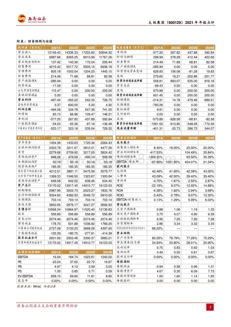 20220331-西南证券-太极集团-600129.SH-国企混改业绩改善_十四五规划积极推进_4页.pdf_第2页