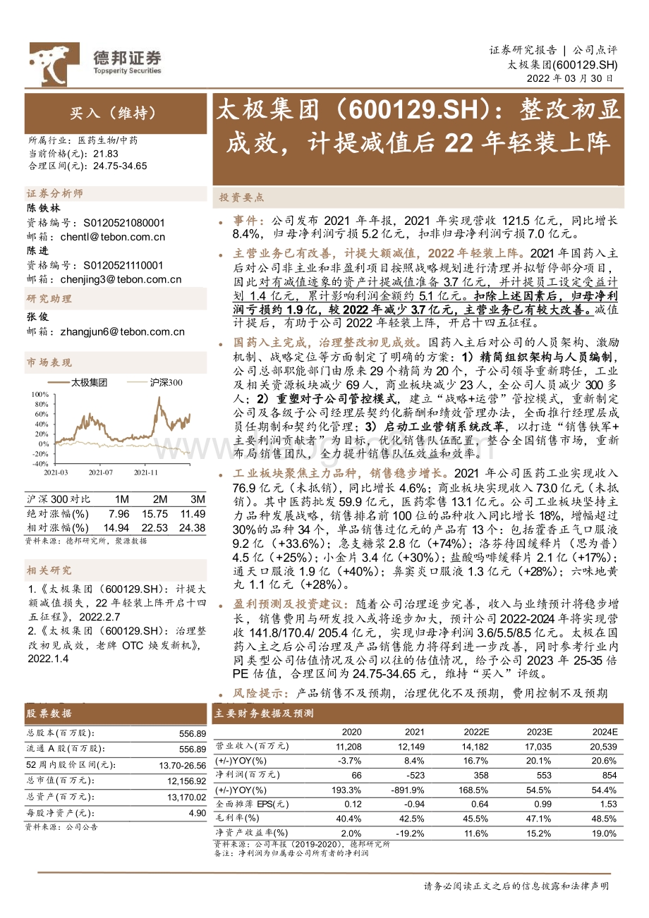 20220330-德邦证券-太极集团-600129.SH-整改初显成效_计提减值后22年轻装上阵_3页.pdf_第1页
