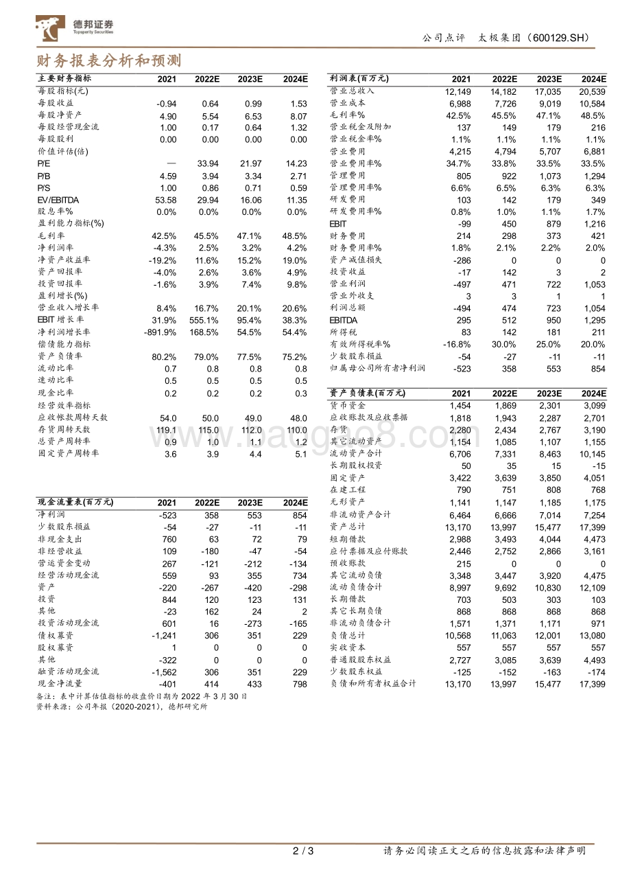 20220330-德邦证券-太极集团-600129.SH-整改初显成效_计提减值后22年轻装上阵_3页.pdf_第2页