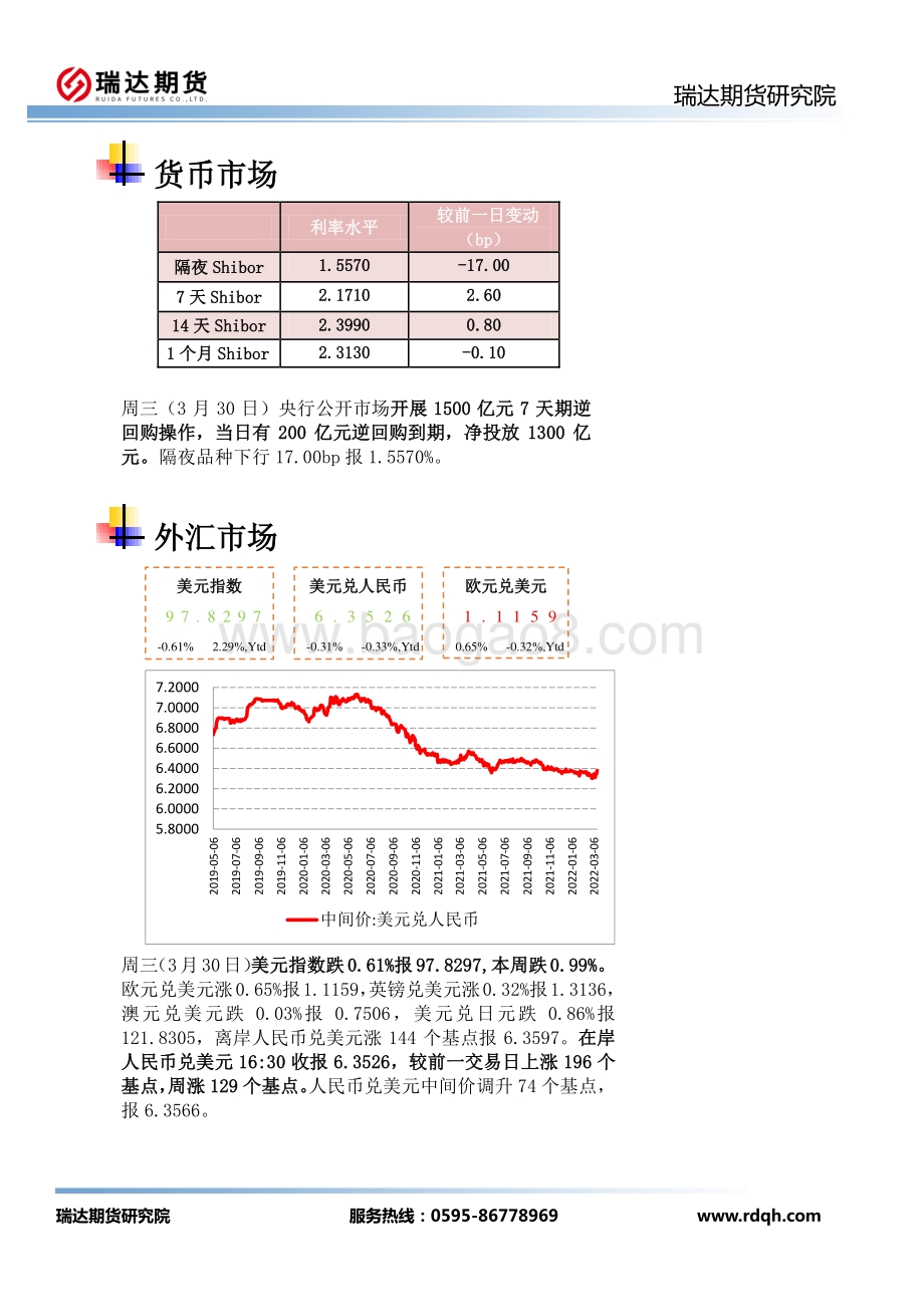 20220331-瑞达期货-宏观市场每日全景分析报告_5页_538kb.pdf_第3页