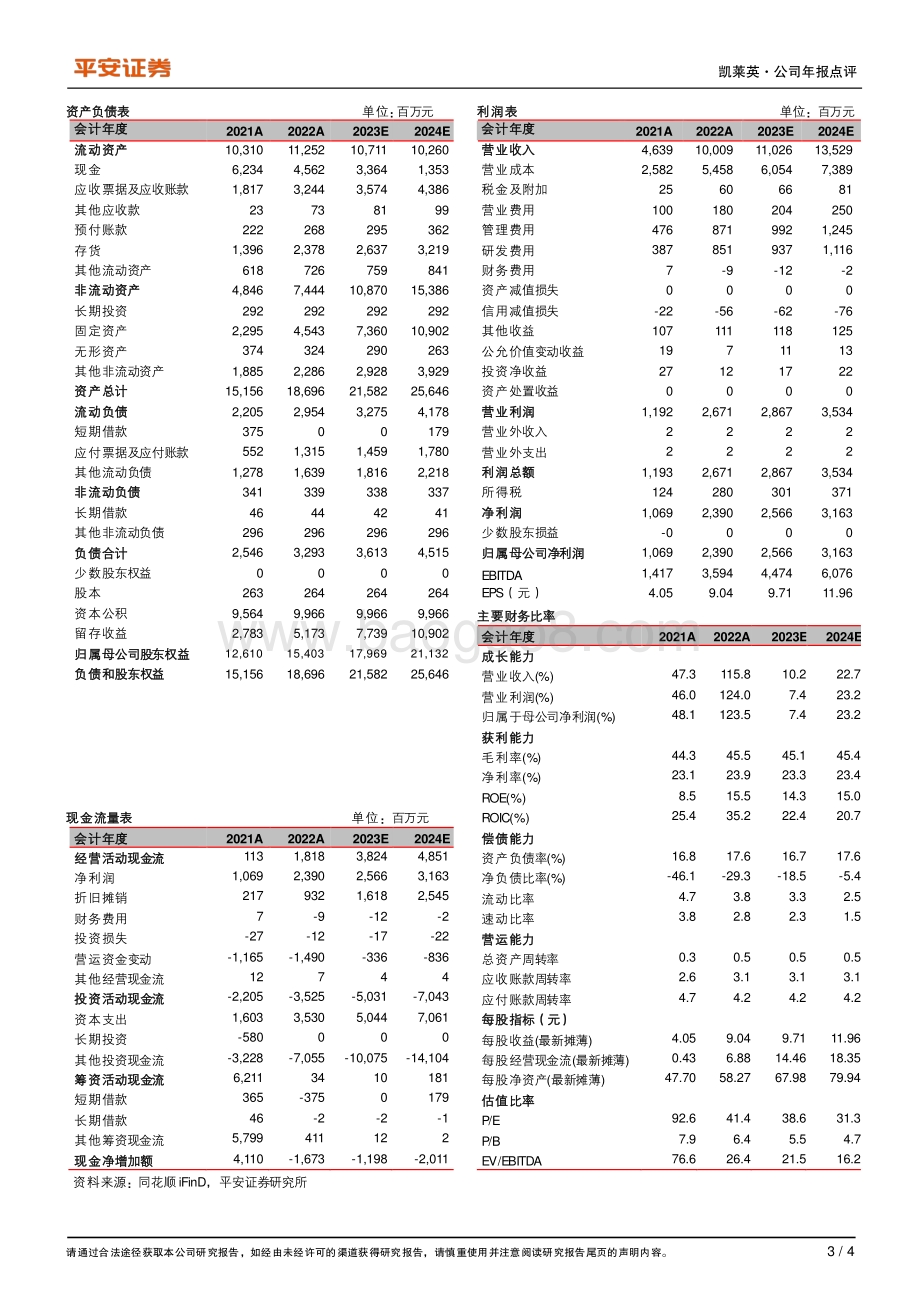 20220331-平安证券-凯莱英-002821.SZ-全年业绩增长亮眼_各领域能力持续提升_4页_823kb.pdf_第3页
