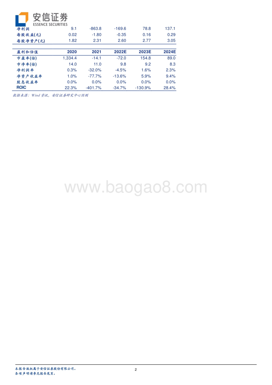20220331-安信证券-心动公司-02400.HK-TapTap国际版MAU首破千万_自研游戏稳步推进_5页_334kb.pdf_第2页