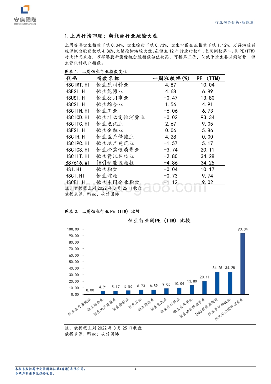 20220330-安信国际证券-新能源行业动态分析_十四五现代能源体系规划发布_13页_1mb (1).pdf_第4页