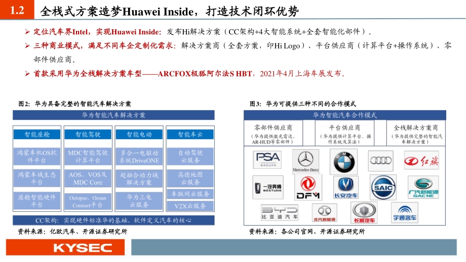 智能汽车系列专题报告（一）：智能网联汽车全栈布局静待华为后来居上.pdf_第5页