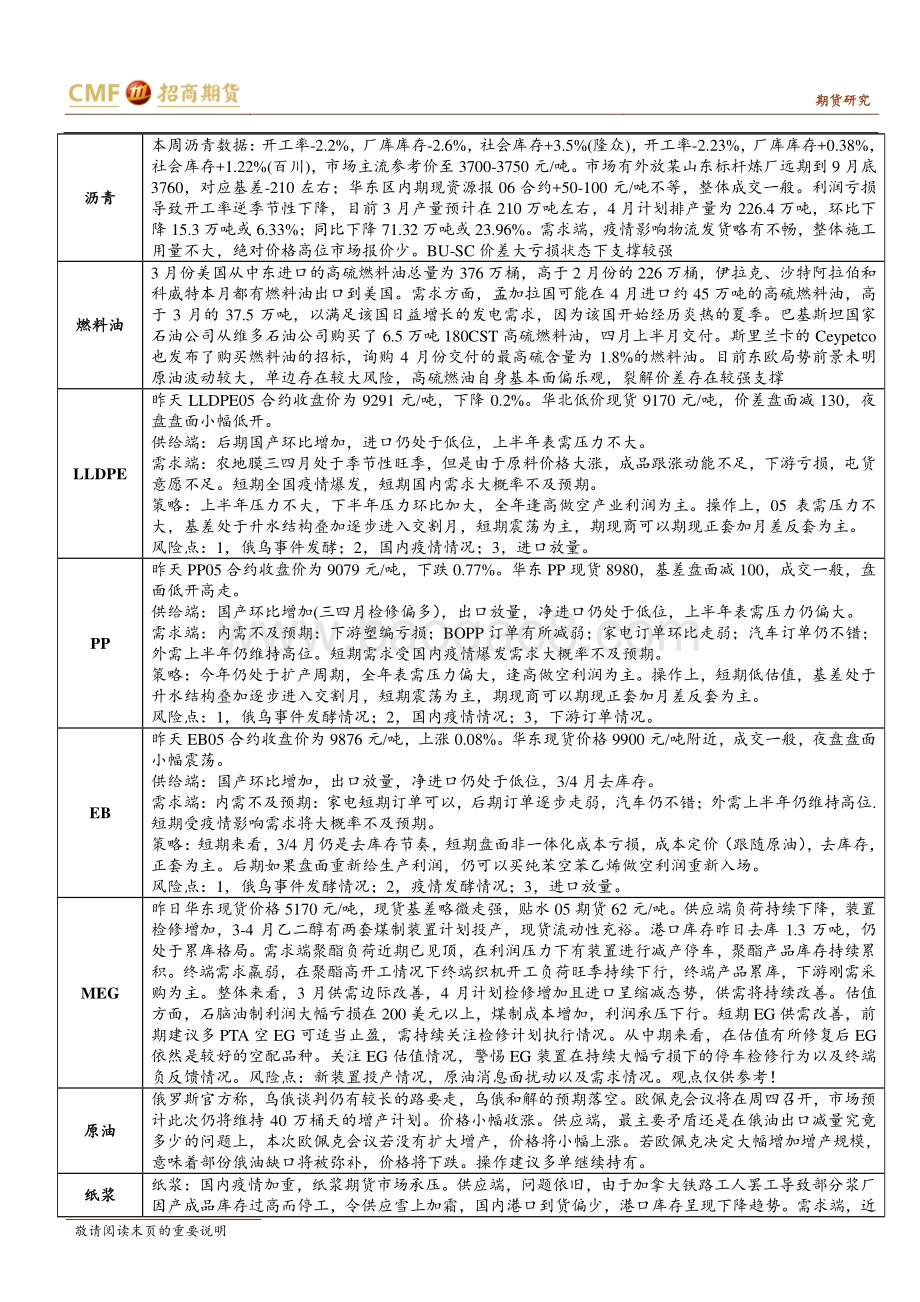 20220331-招商期货-商品期货早班车_6页_504kb.pdf_第4页