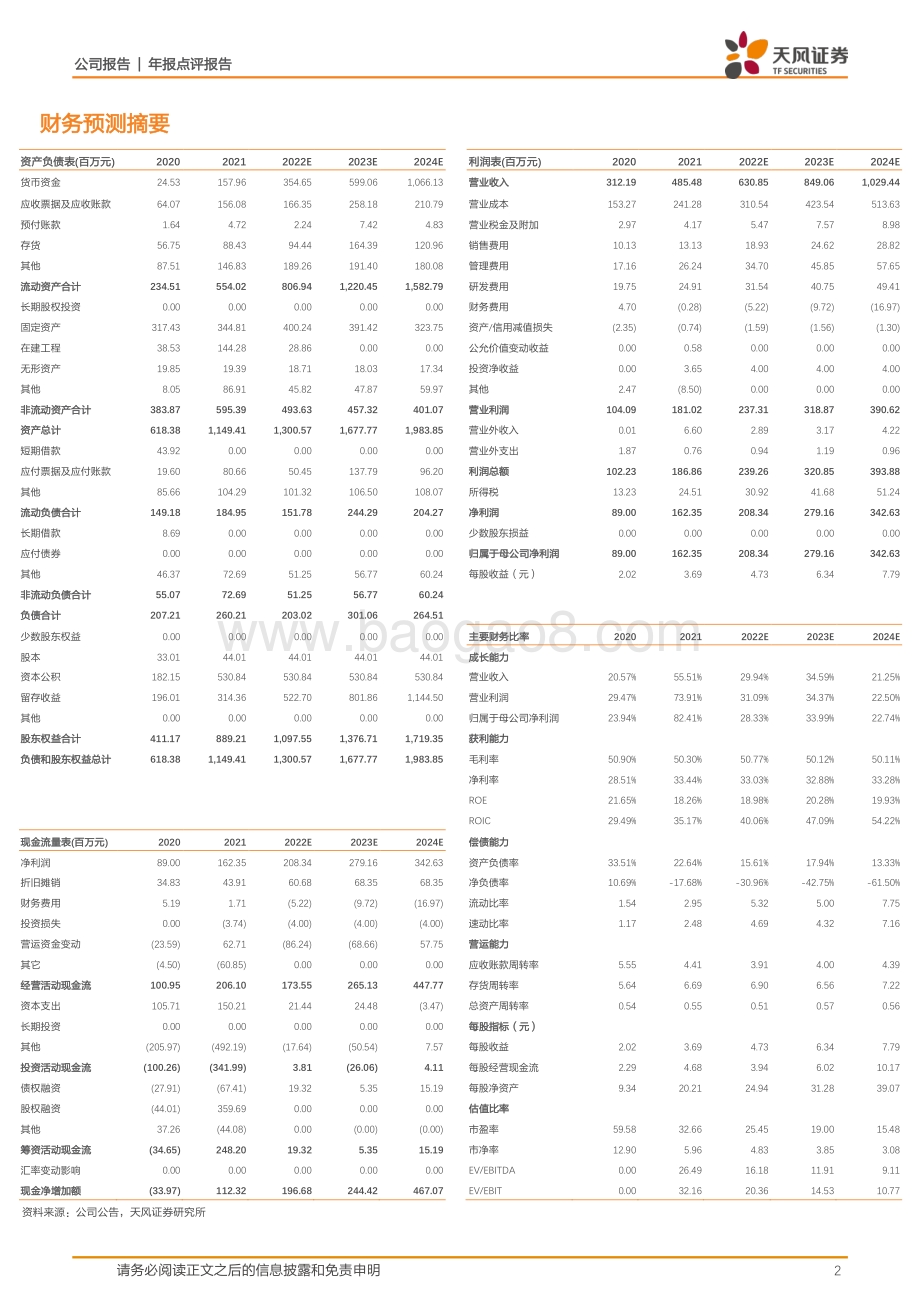 20220330-天风证券-华锐精密-688059.SH-业绩符合预期_22年有望享受量价双增题_3页_734kb.pdf_第2页