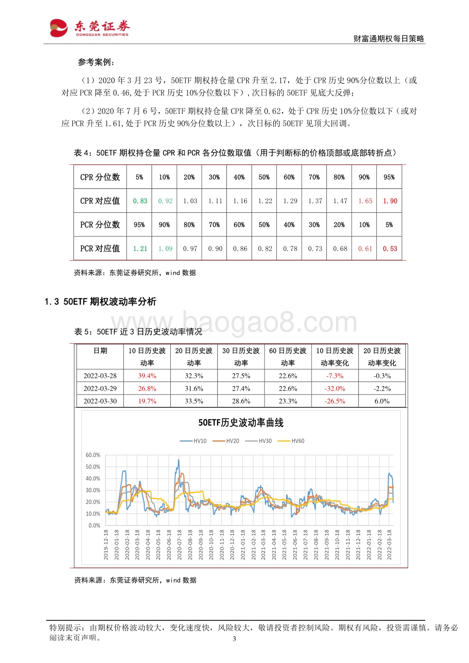 20220331-东莞证券-财富通期权每日策略_12页 (1).pdf_第3页
