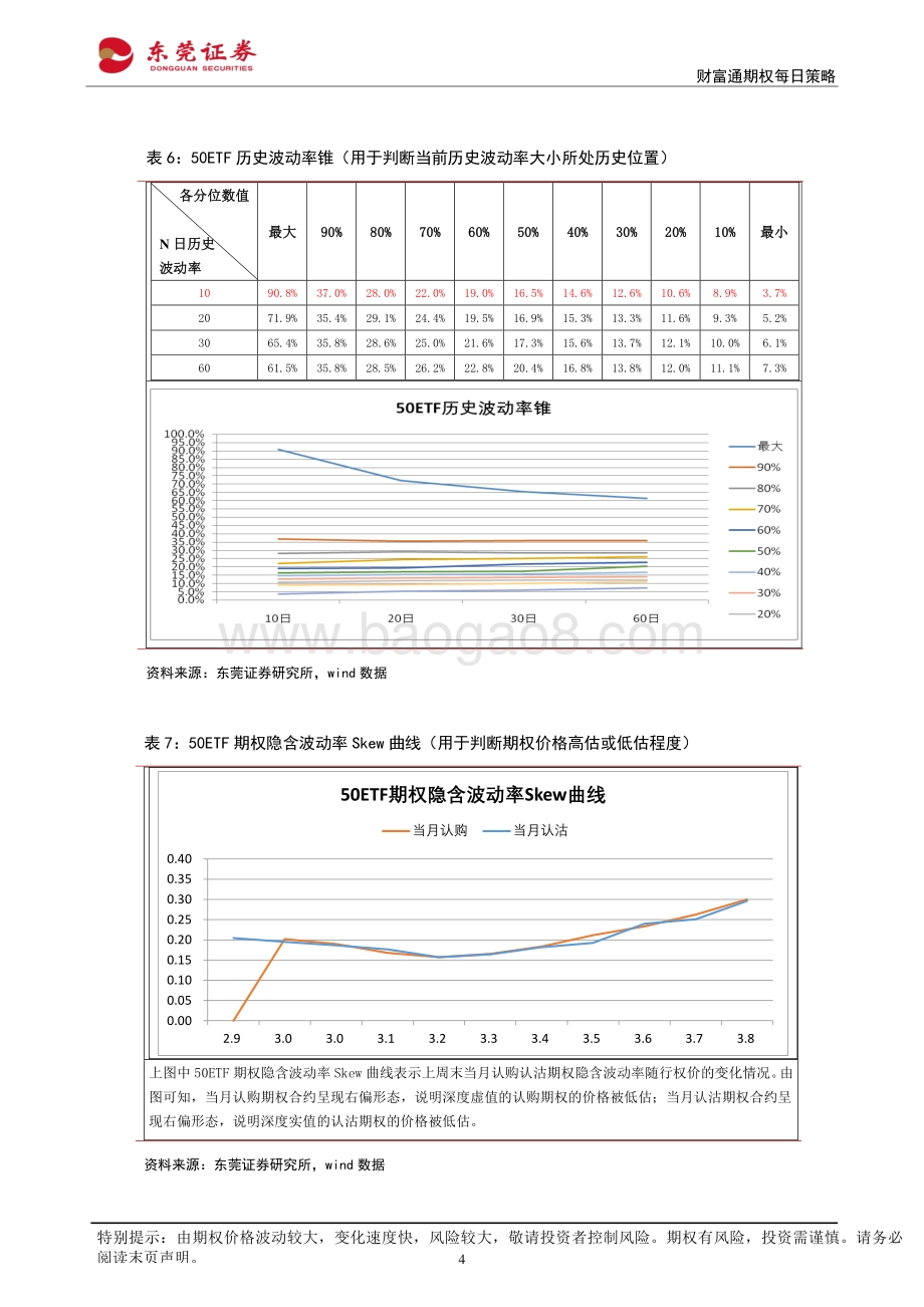 20220331-东莞证券-财富通期权每日策略_12页 (1).pdf_第4页