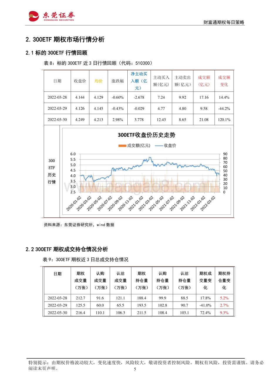 20220331-东莞证券-财富通期权每日策略_12页 (1).pdf_第5页