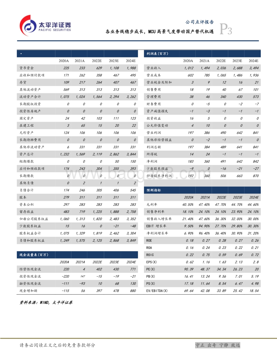 20220329-太平洋-中颖电子-300327.SZ-各业务线稳步成长_MCU高景气度带动国产替代机遇_5页_1mb (1).pdf_第3页