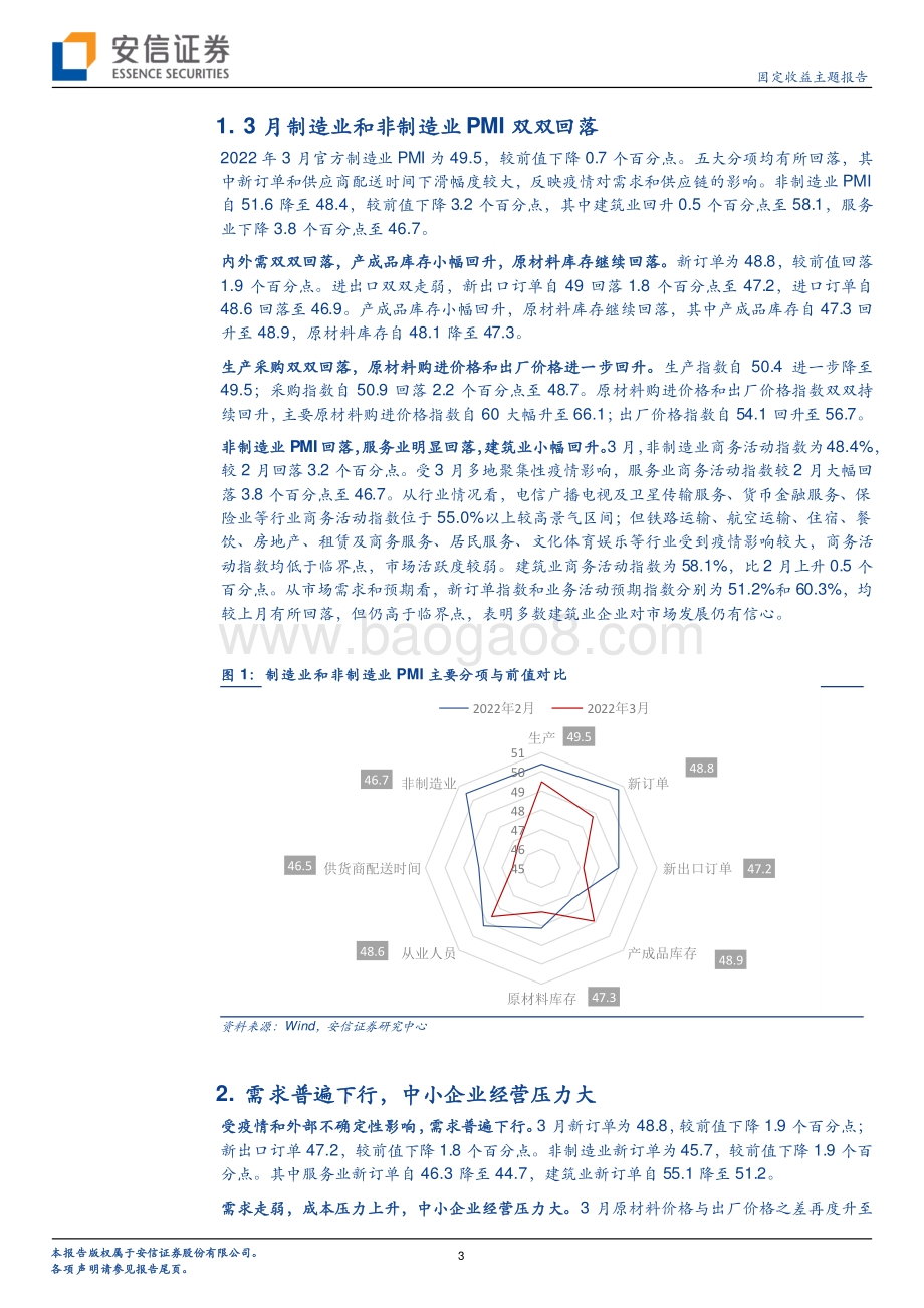20220331-安信证券-固定收益主题报告_2022年3月PMI点评-产需双弱_中小企业压力较大_7页_373kb (1).pdf_第3页