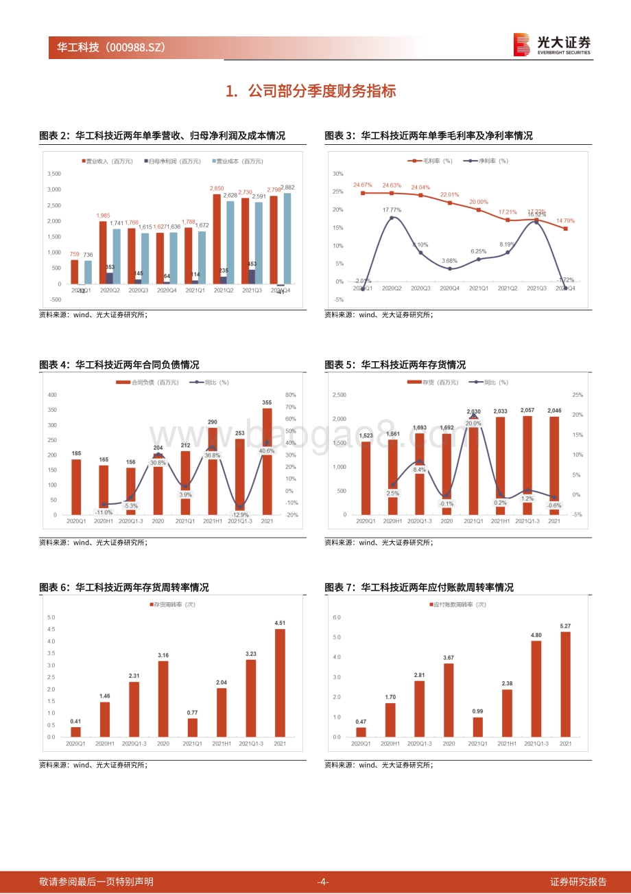 20220331-光大证券-华工科技-000988.SZ-系列跟踪报告之二_公司2022Q1业绩超预期_三大业务全面提速_6页_877kb.pdf_第4页