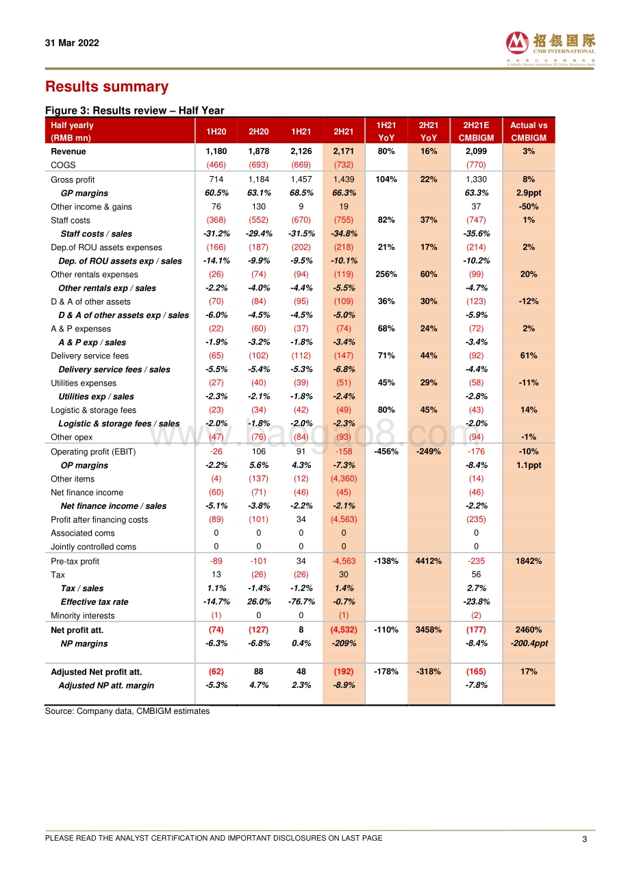 20220331-招银国际-奈雪的茶-02150.HK-Looking_forward_to_the_digitalization_in_FY22E_9页_1mb (1).pdf_第3页