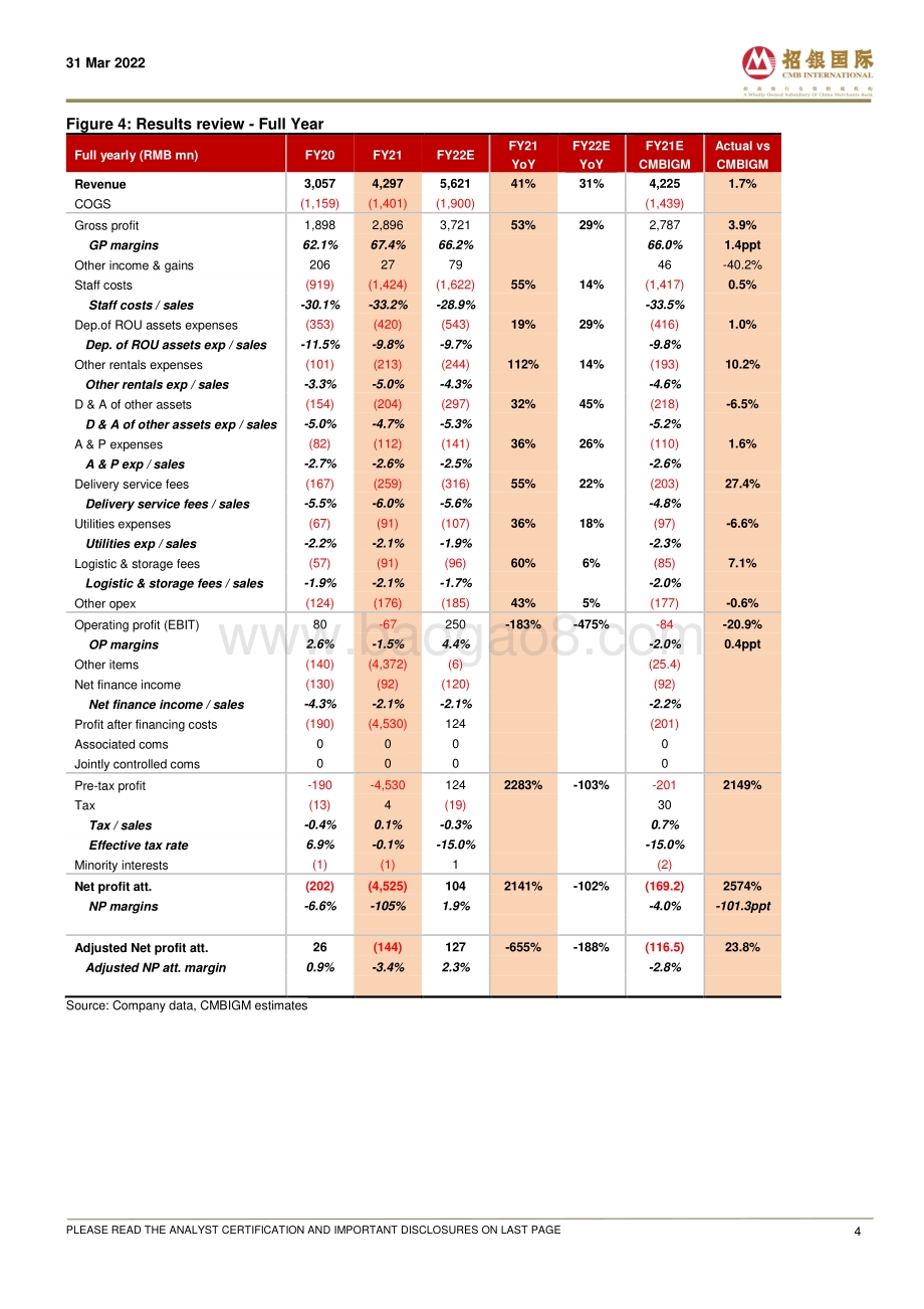 20220331-招银国际-奈雪的茶-02150.HK-Looking_forward_to_the_digitalization_in_FY22E_9页_1mb (1).pdf_第4页