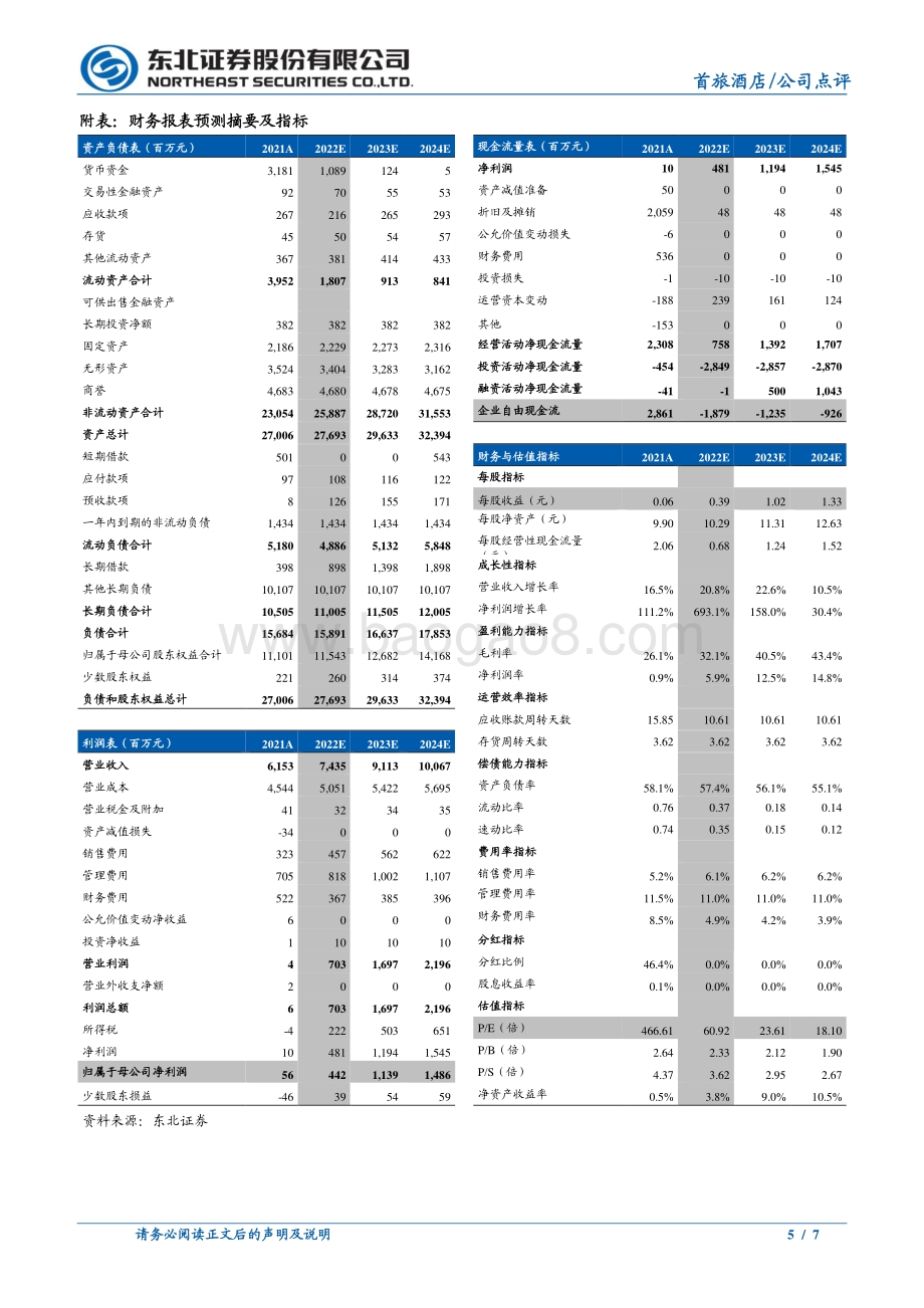 20220331-东北证券-首旅酒店-600258.SH-全年业绩扭亏为盈_轻管理酒店占比大幅提升_7页.pdf_第5页