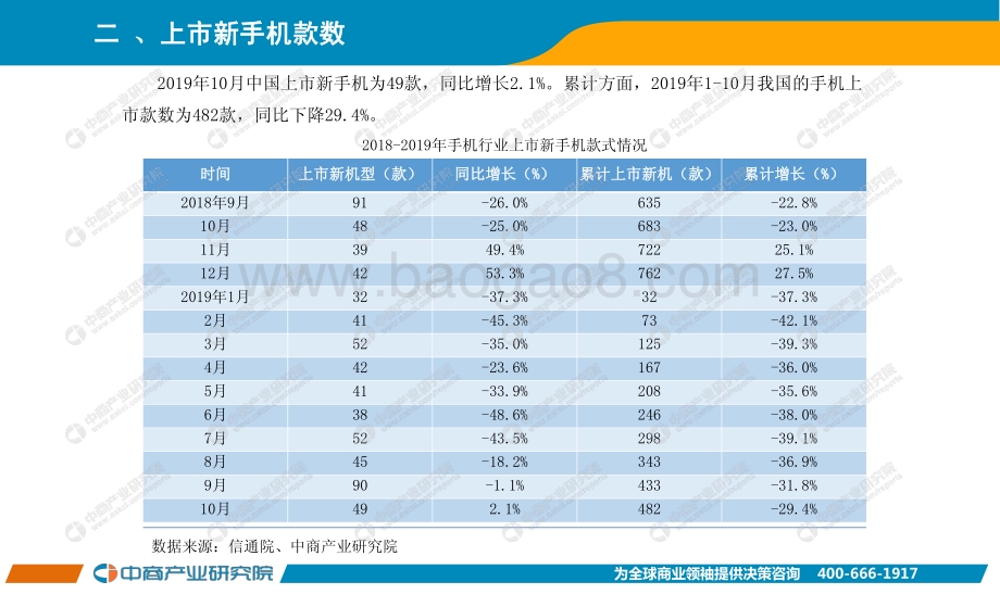 20191123-中商产业研究院-手机市场月度运行报告2019年10月_9页_433kb.pdf_第3页