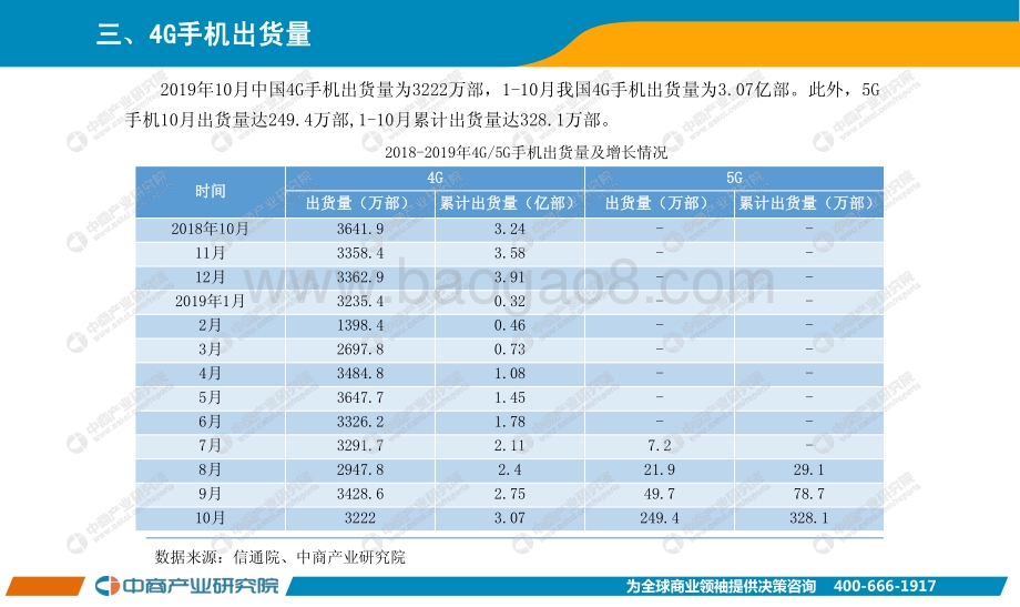 20191123-中商产业研究院-手机市场月度运行报告2019年10月_9页_433kb.pdf_第4页