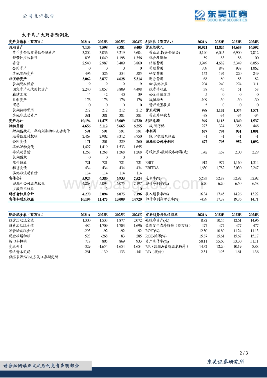 20220330-东吴证券-太平鸟-603877.SH-2021年报点评_Q4拖累全年业绩_看好长期增长_3页_757kb.pdf_第2页