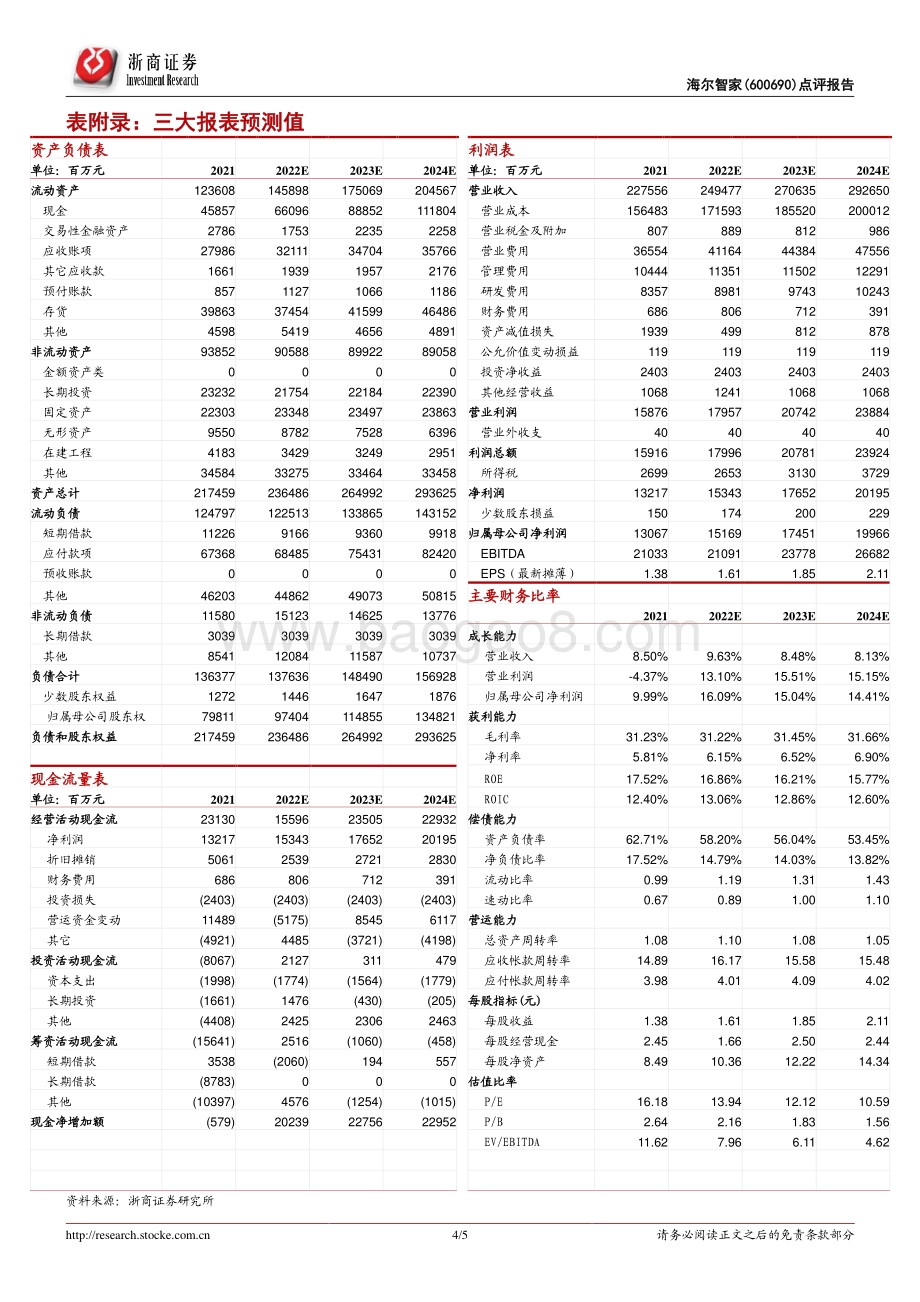 20220331-浙商证券-海尔智家-600690.SH-海尔智家年度业绩点评报告_白电龙头Alpha属性突出_盈利兑现进一步确认_5页_953kb.pdf_第4页