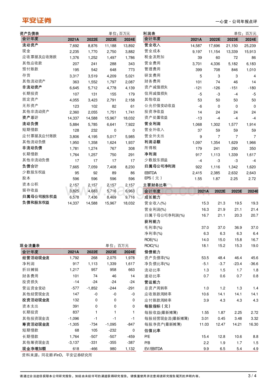 20220331-平安证券-一心堂-002727.SZ-疫情中业绩增长稳定_公司未来扩张可期_4页_677kb.pdf_第3页
