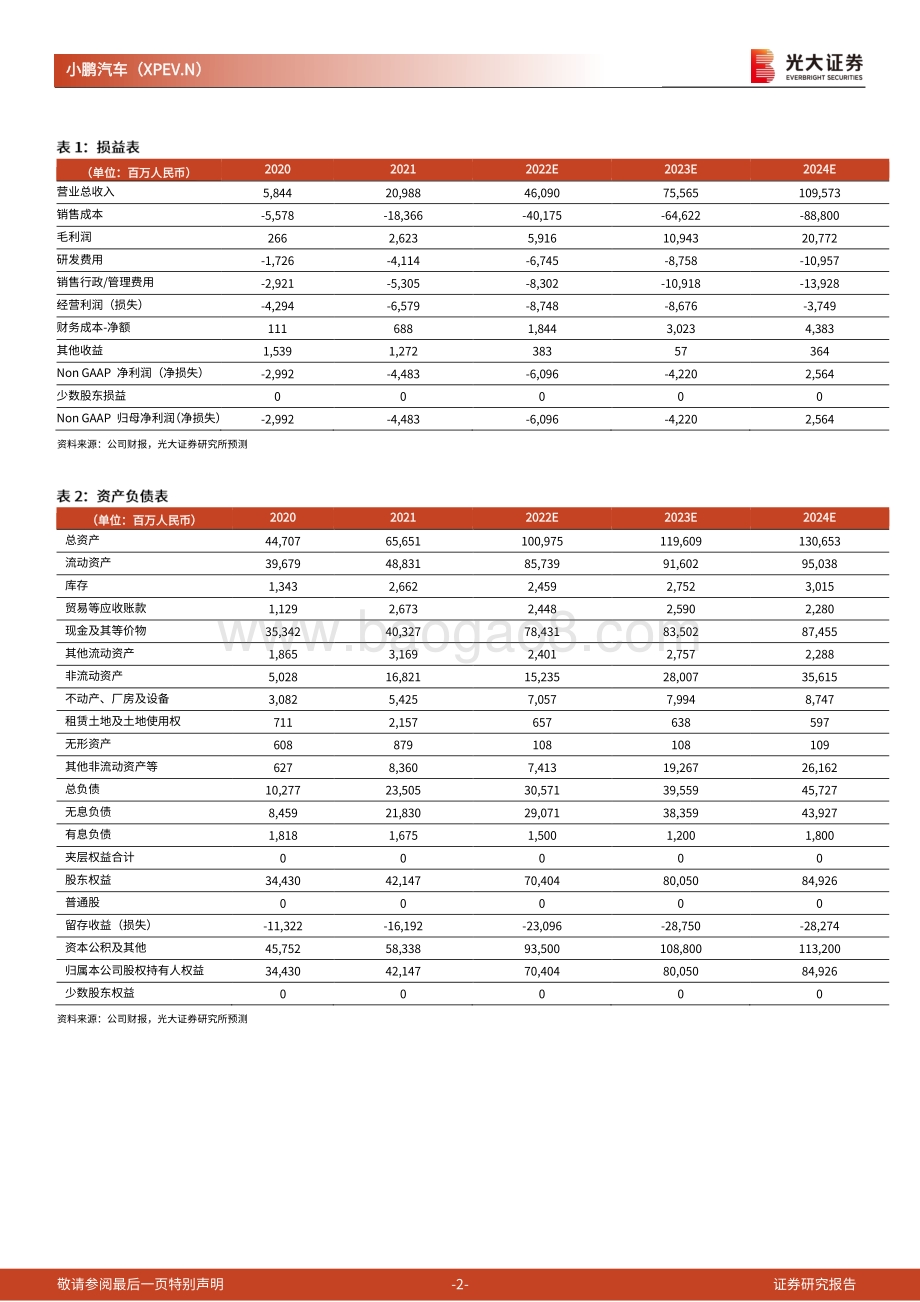 20220329-光大证券-2021四季度业绩点评报告_4Q21业绩符合预期_关注5-6月份订单与交付量节奏_4页_610kb (1).pdf_第2页