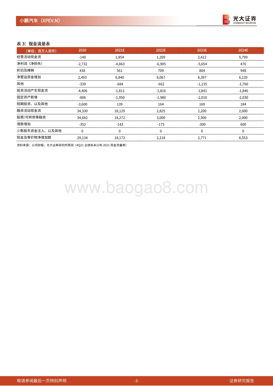 20220329-光大证券-2021四季度业绩点评报告_4Q21业绩符合预期_关注5-6月份订单与交付量节奏_4页_610kb (1).pdf_第3页