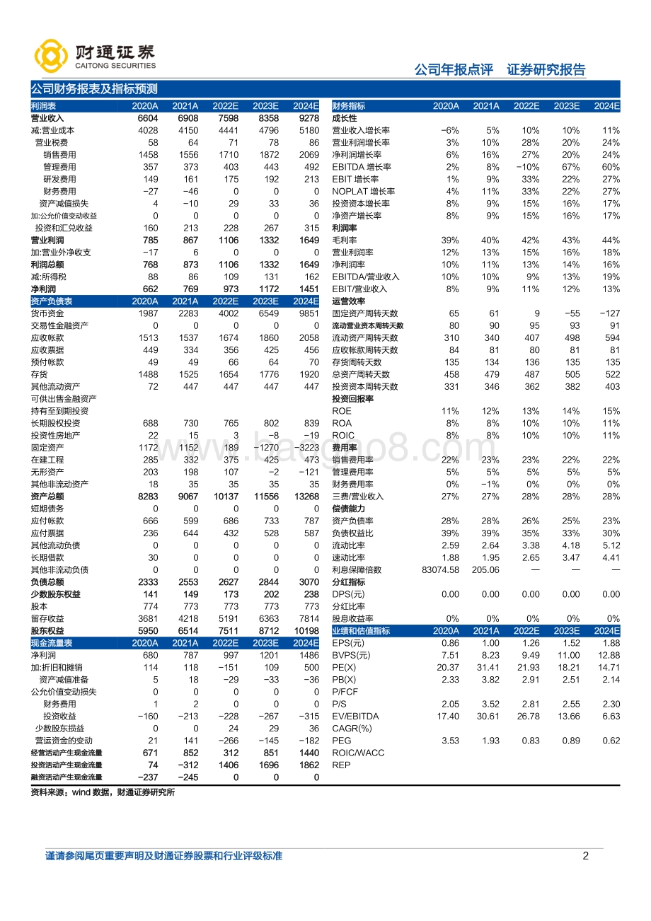 20220330-财通证券-中新药业-600329.SH-业绩符合市场预期_期待速效救心提价_3页_300kb (1).pdf_第2页