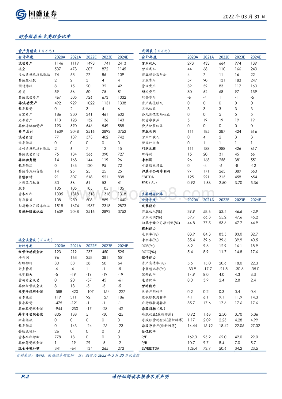 20220331-国盛证券-爱博医疗-688050.SH-22Q1业绩超预期_两大核心单品继续强势表现_3页_569kb.pdf_第2页