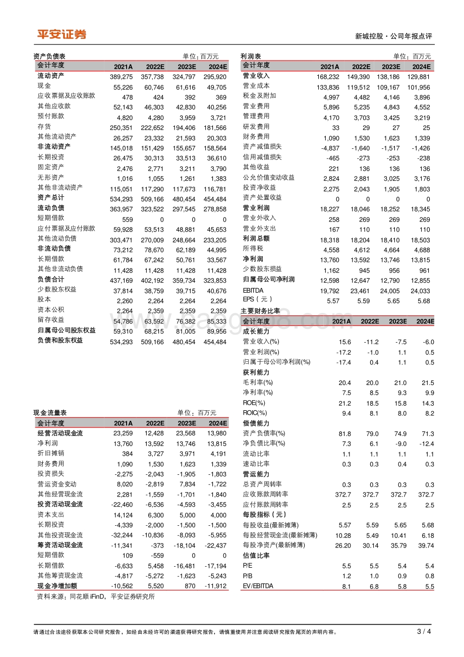 20220331-平安证券-新城控股-601155.SH-商业地产发展亮眼_成功跻身_绿档_水平_4页.pdf_第3页