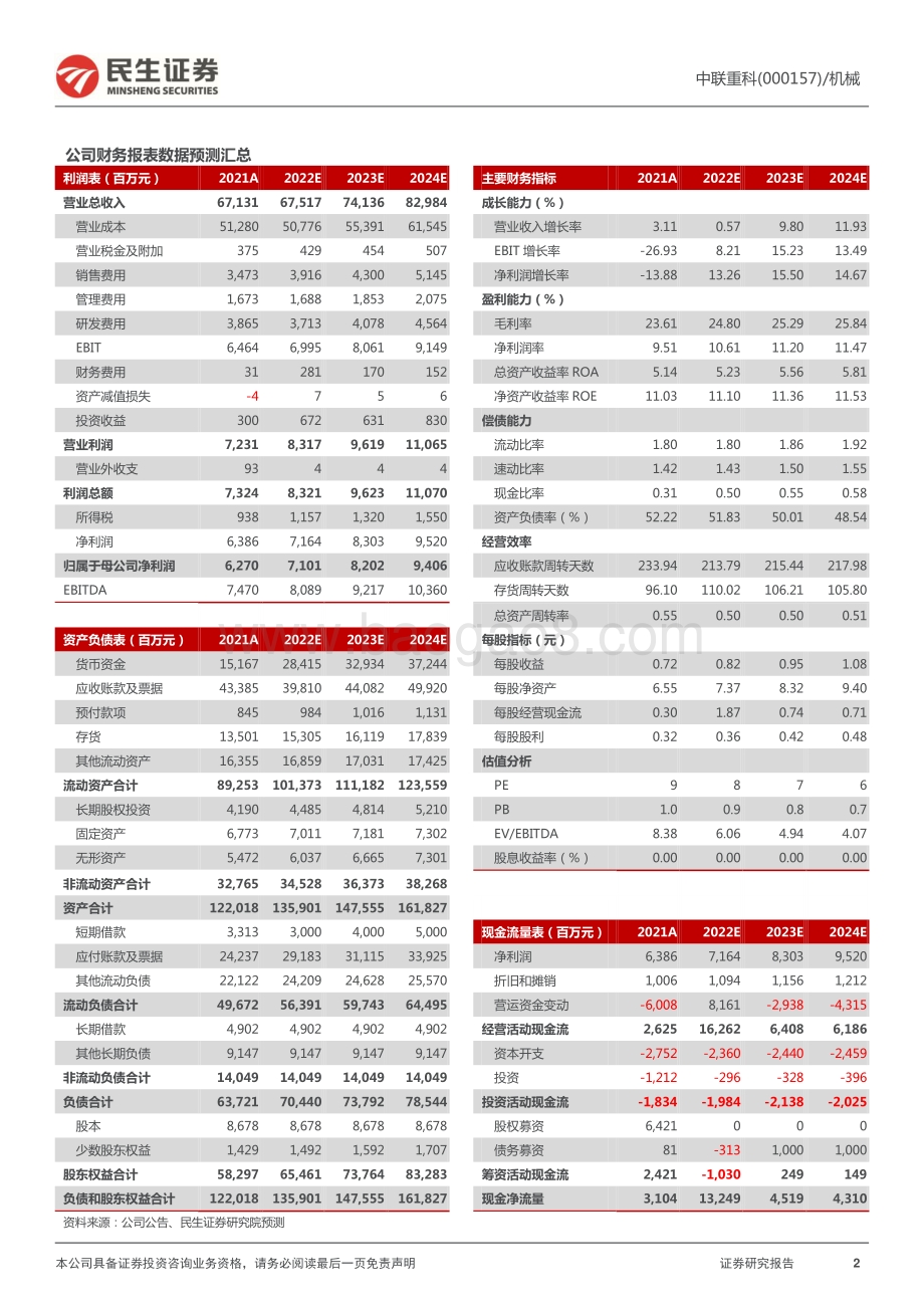 20220331-民生证券-中联重科-000157.SZ-2021年年报点评_核心产品地位稳固_新兴业务与海外业务持续突破_3页_1018kb.pdf_第2页