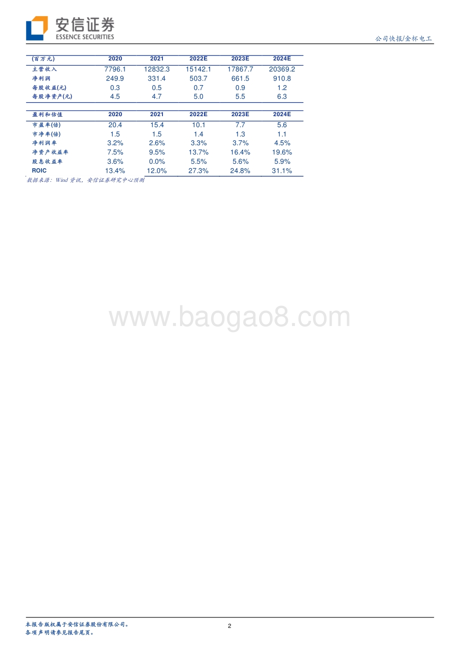 20220331-安信证券-金杯电工-002533.SZ-收入和业绩双升_新能车扁线放量可期_5页_359kb (1).pdf_第2页