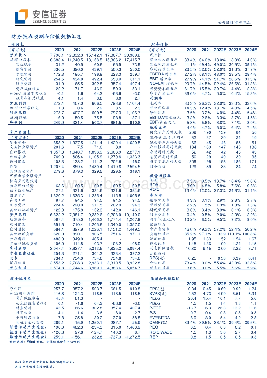 20220331-安信证券-金杯电工-002533.SZ-收入和业绩双升_新能车扁线放量可期_5页_359kb (1).pdf_第3页