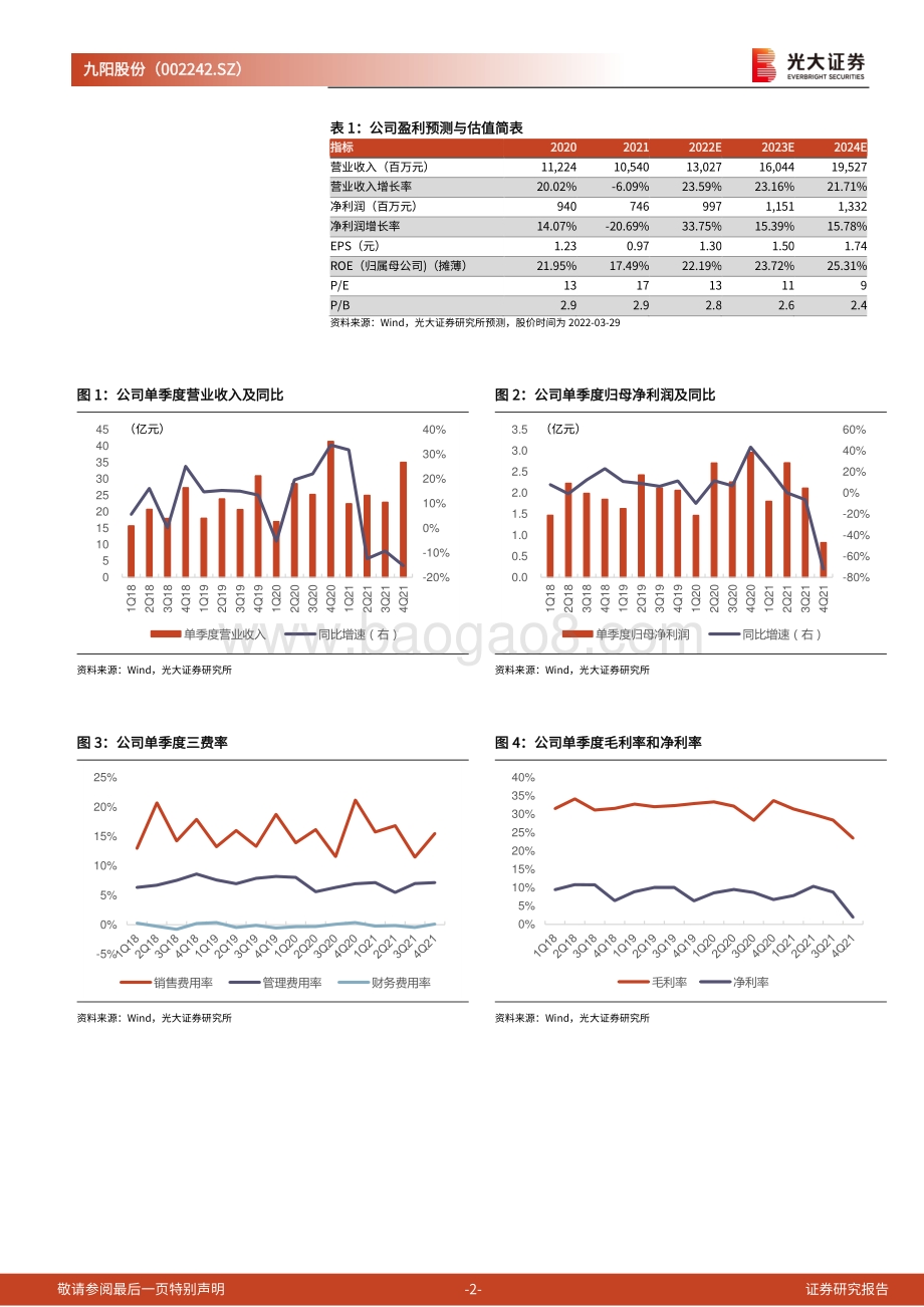 20220331-光大证券-九阳股份-002242.SZ-2021年年报点评_可选品类暂时承压_高比例分红回报股东_4页_821kb.pdf_第2页