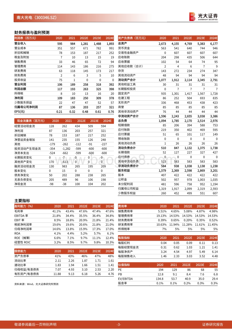 20220331-光大证券-南大光电-300346.SZ-公告点评_特气及MO源产销两旺_拟募资9亿元扩增半导体材料产能_4页_597kb.pdf_第3页