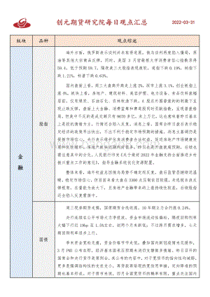 20220331-创元期货-研究院每日观点汇总_5页_387kb.pdf