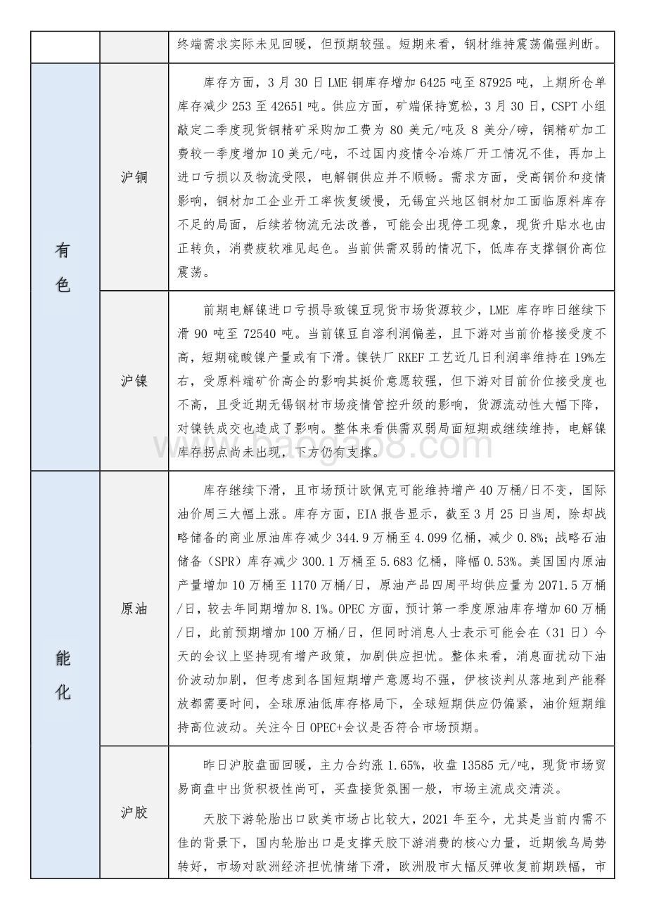 20220331-创元期货-研究院每日观点汇总_5页_387kb.pdf_第3页