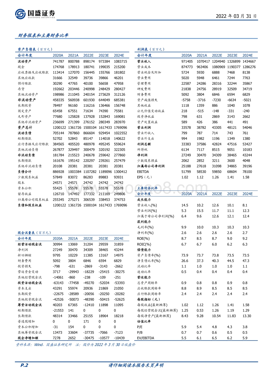 20220331-国盛证券-中国中铁-601390.SH-扣非业绩增长19_表现亮眼_资源业务潜力被低估_3页.pdf_第2页