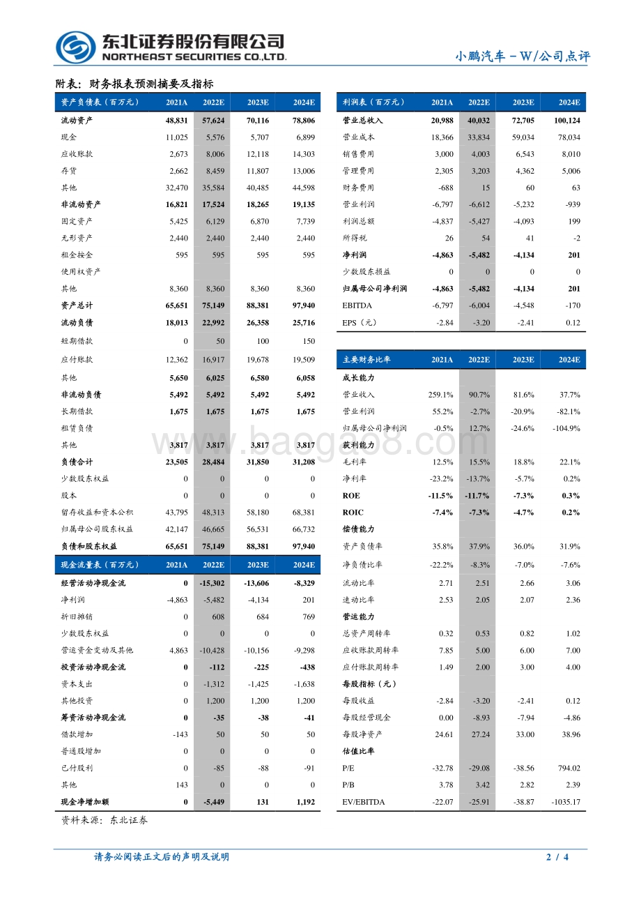 20220331-东北证券-小鹏汽车-W-09868.HK-车型均价上升助推毛利率_全年交付有望超预期_4页_744kb.pdf_第2页