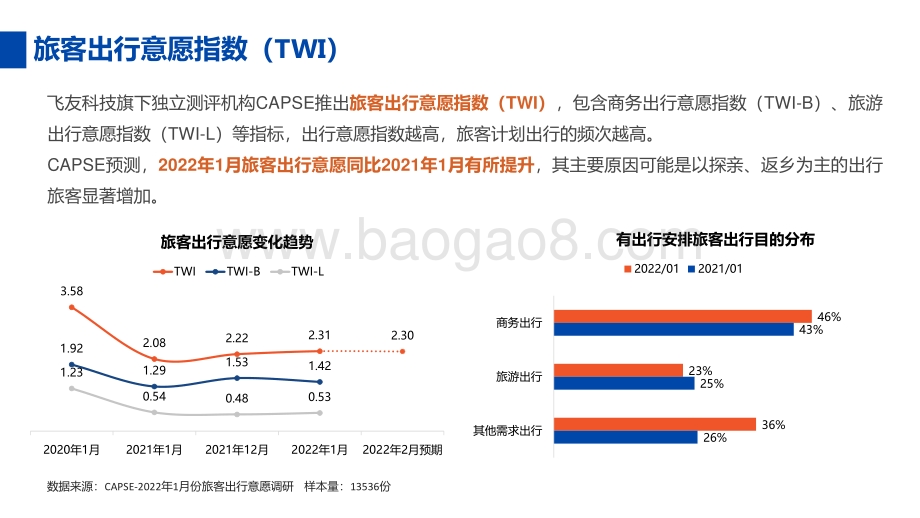 2021年民航运营报告_11页_1mb.pdf_第2页