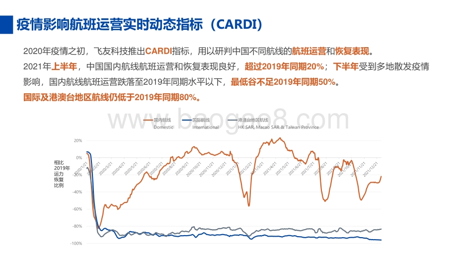 2021年民航运营报告_11页_1mb.pdf_第3页