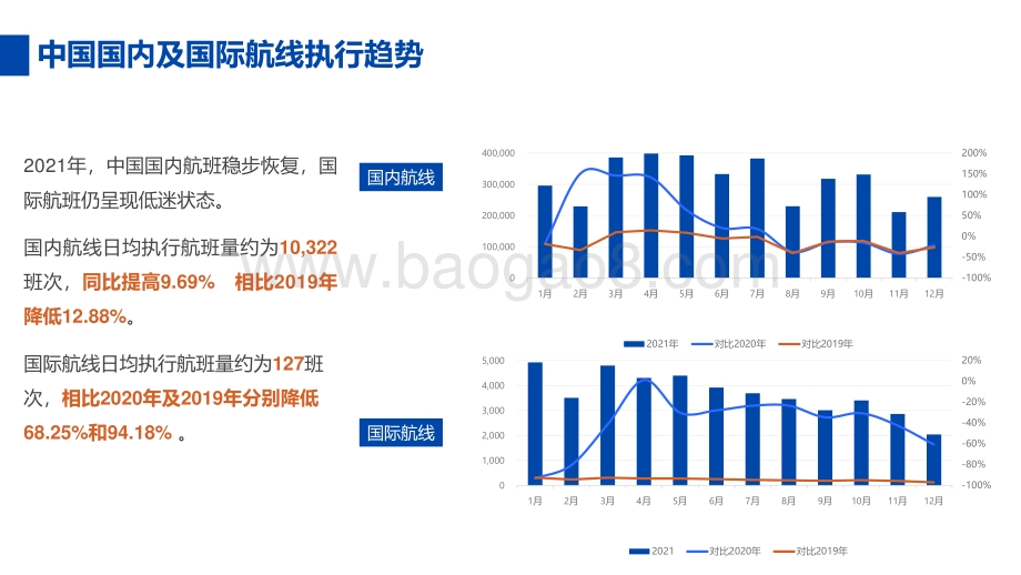 2021年民航运营报告_11页_1mb.pdf_第4页